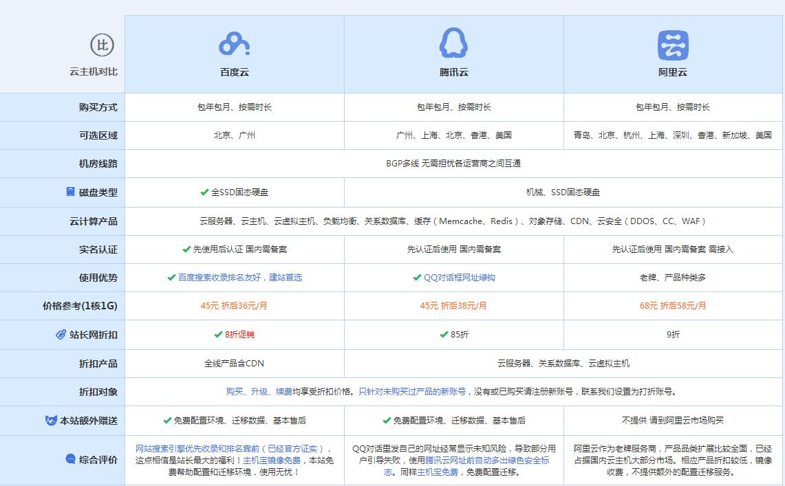 香格里拉云主机代理对比.jpg